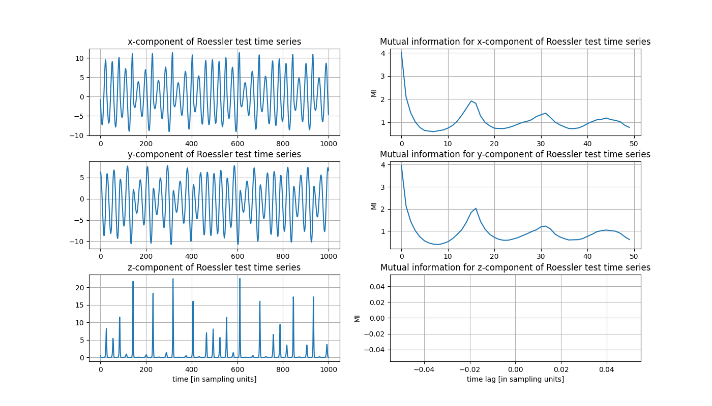 _images/mi_and_timeseries_multi.png